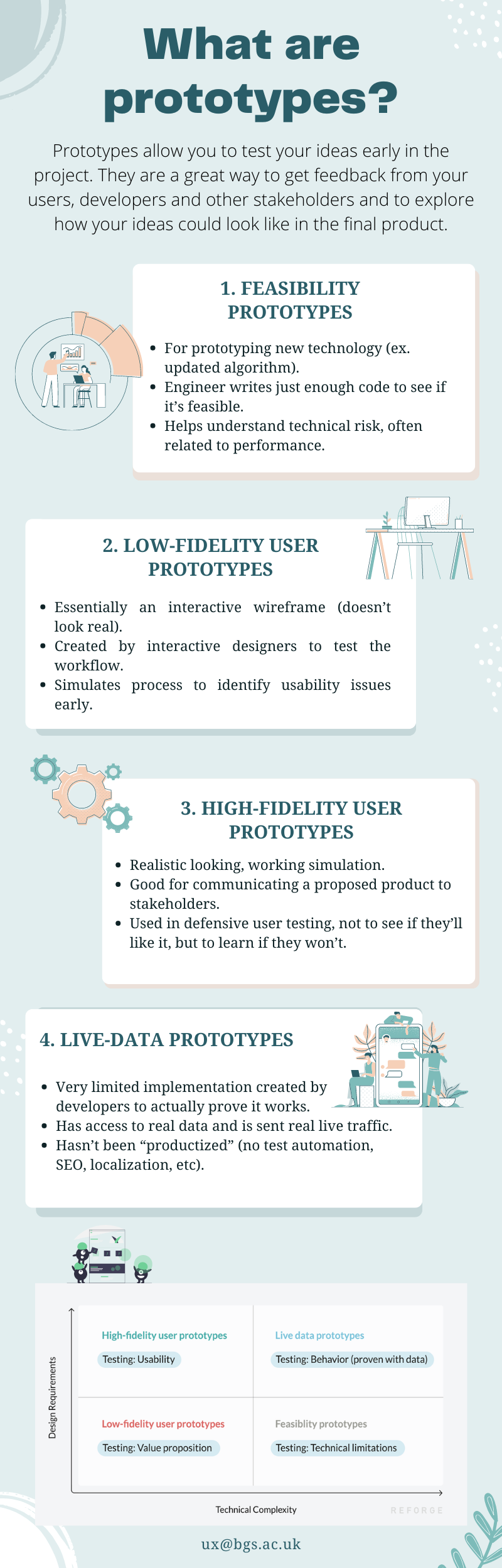 Infographic describing different types of prototypes